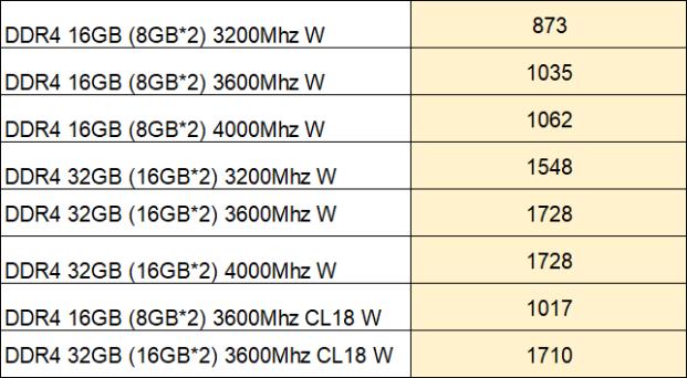 玖合(JUHOR)忆界系列 DDR5 内存条
