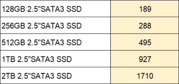 玖合 (JUHOR) J3500 1TB NVMe M.2 固态硬盘